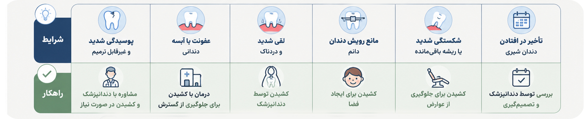 کشیدن دندان شیری کودک کلینیک دندانپزشکی خانواده